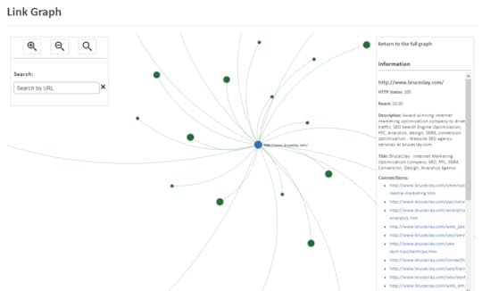 SEOToolSet Lite Link Graph tool