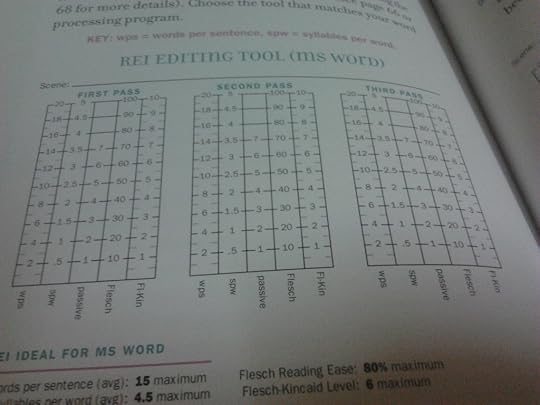 A sample photo of a chart related to his REI.