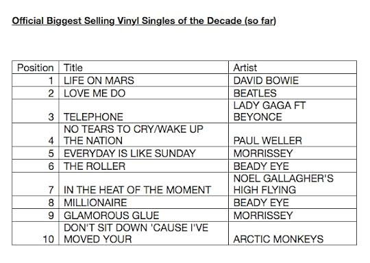 Official Biggest Selling Vinyl Singles of the Decade So Far