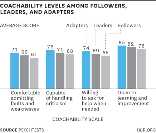 W150227_ADAMS_COACHABILITY