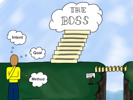 leading up and sideways