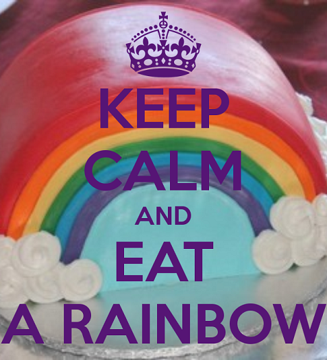 Post image for Phytonutrients: Why You Should Eat a Rainbow