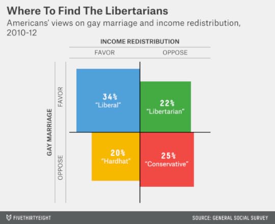 silver-datalab-libertarians
