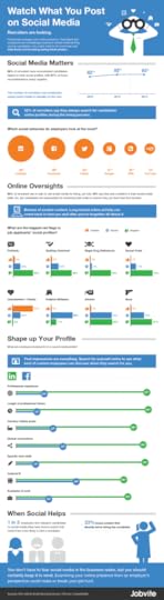 social job hunt, Jobvite, social media, recruiting, recruiter, jobs, companies