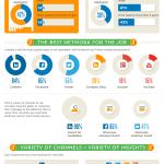 Reactions to Job Seekers Social Media Activity [infographic] – Friday Distraction