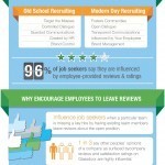 Job Seekers Research Companies Before Applying – Friday Distraction