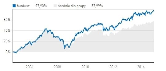 top_funduszy_stabilnych_10lat