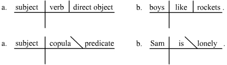 A simplified grammar tree, though I remember them looking like rockets.