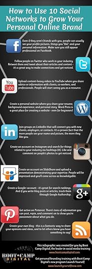 How to use the 10 top social media sites infographic