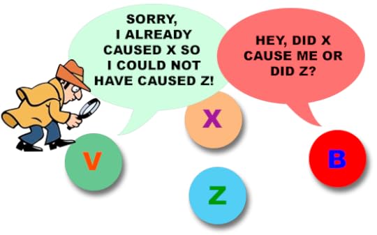 necessary vs sufficient causality