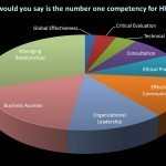 The Top Competency for Human Resources [poll results]