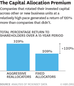 W150408_MARCOIZQUIERDO_CAPITALALLOCATION
