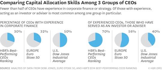 W150408_MARCOIZQUIERDO_COMPARINGCAPITAL