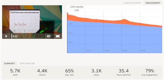 Craft-video-metrics