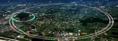 Image result for hadron collider