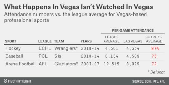silver-datalab-lasvegasattendance