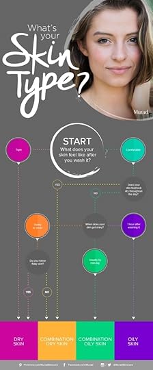 BL15_493-What's Your Skin Type Infographic_FINAL