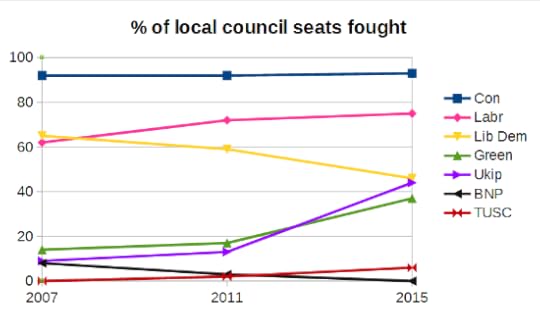local election cands 2015