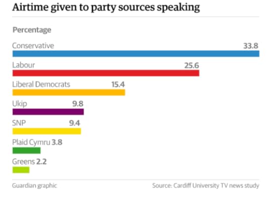 news air time week 1