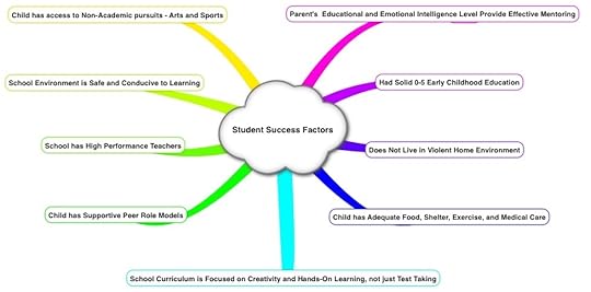 Student Success Factors