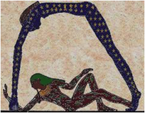 Figure 3A. Typical representation of the reclining neter Geb under the neter Nut full of stars stretched above.