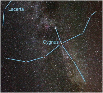 Figure 3B. A star chart showing the co-location of the constellation and the Milky Way which runs from the top left to the bottom right of the image.
