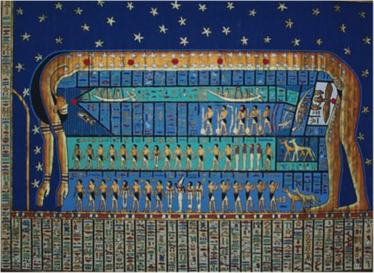 Figure 6. Nut swallowing the sun on the left and delivering a rejuvenated sun on the right (http://ancientegyptonline.co.uk/nut.html).