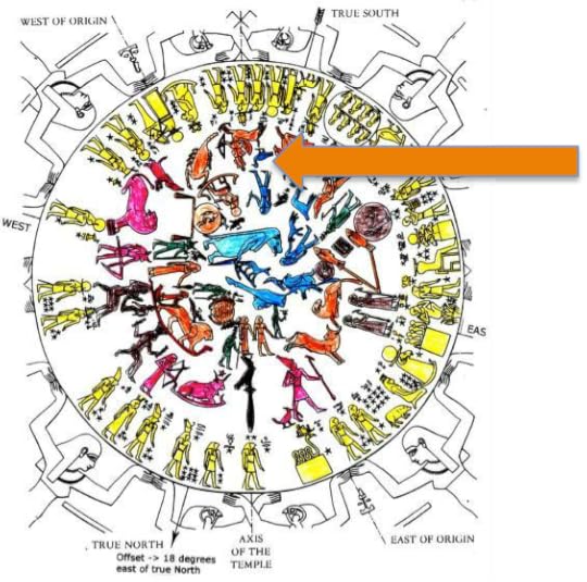 Figure 3. Dendera zodiac showing a bird in the star chart.