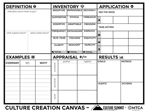 The Culture Creation Canvas