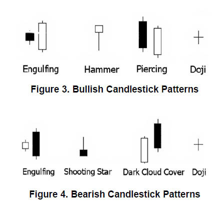 candlesticks
