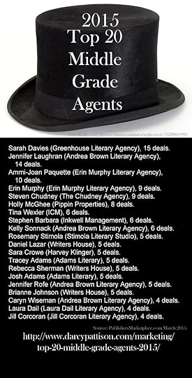 Top-Agents-2015-MG
