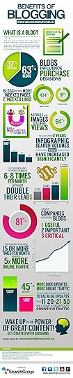 Benefits of blogging