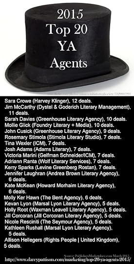 Top-agents-2015-YA