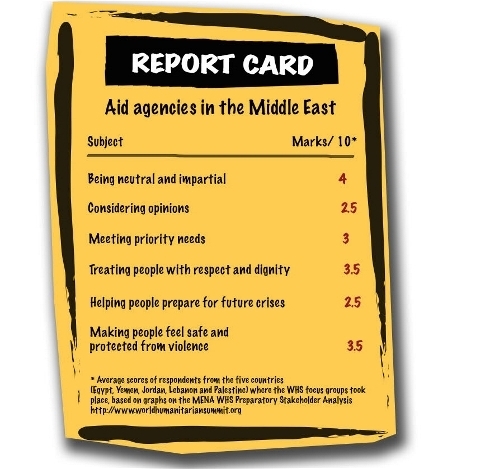 MidEast refugee report card