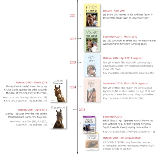 Timeline graphic