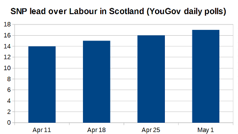 snp lead