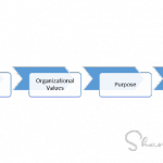 Corporate Culture Must Enable Organizational Success