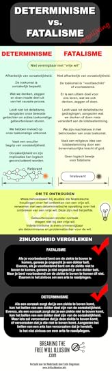 DETERMINISME-VS-FATALISME-infographic-DUTCH
