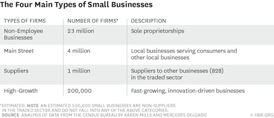 W150408_MILLS_FOURMAINTYPES