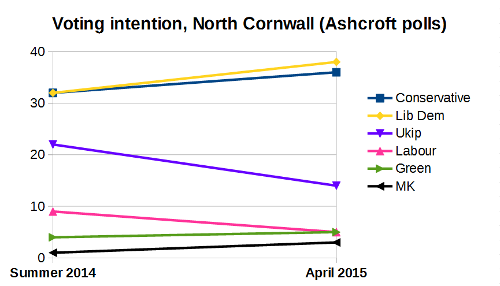 VI change North Cwll May 1