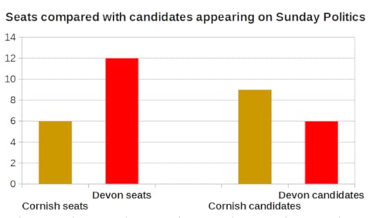 Sun Pols seats and cands