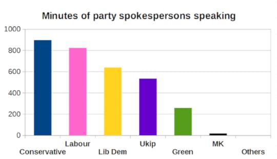 sun pols party airtime