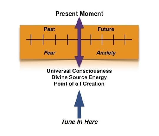 Present Moment