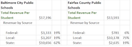 school data2