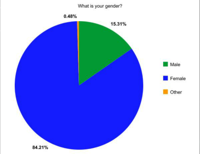 What is your gender?