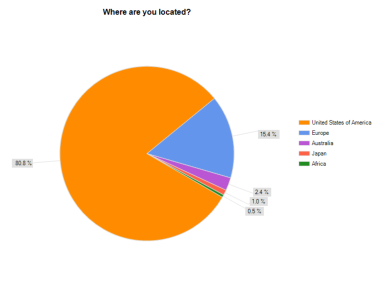 Where are you located results?