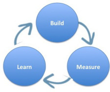 build measure learn