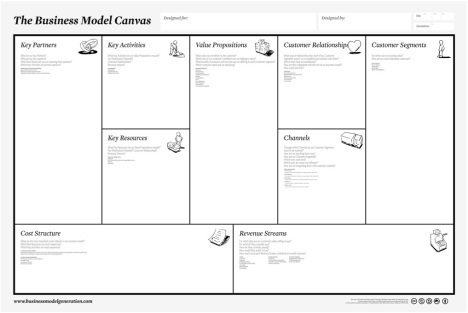 Business Model Canvas