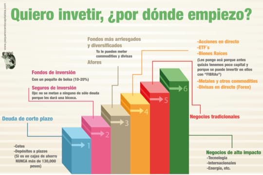 por dónde empezar a invertir