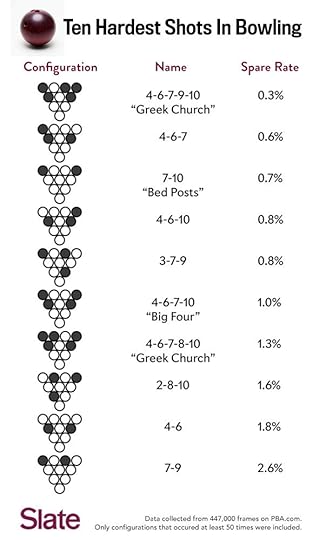 150118_SNUT_Bowling-chart1
